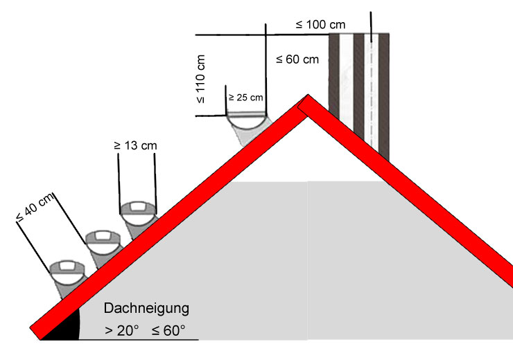 Zum vergrößern klicken